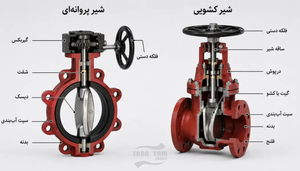 تفاوت شیر پروانه ای و شیر کشویی